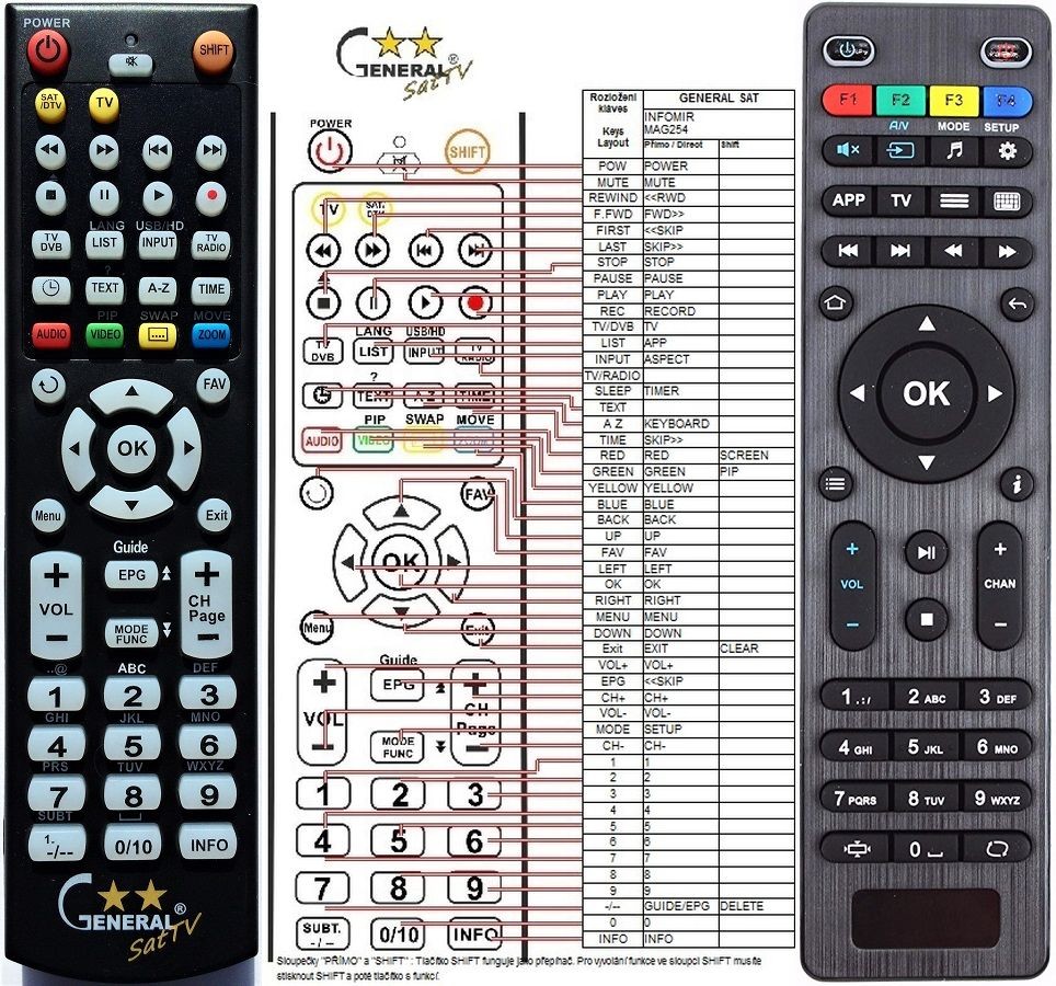 Diaľkový ovládač General Infomir MAG250, MAG254, MAG255, MAG261, MAG265, MAG270,MAG275