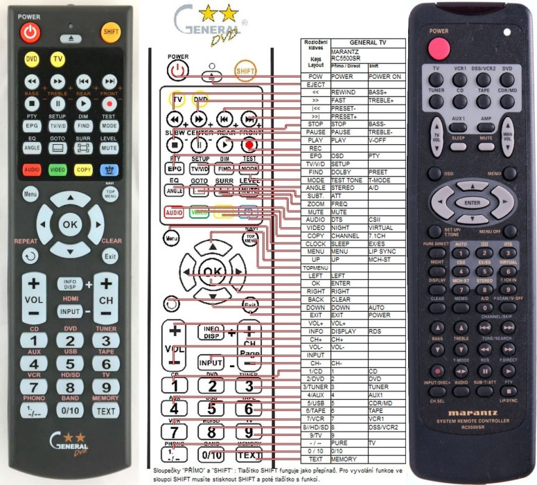 Diaľkový ovládač General Marantz RC5500SR