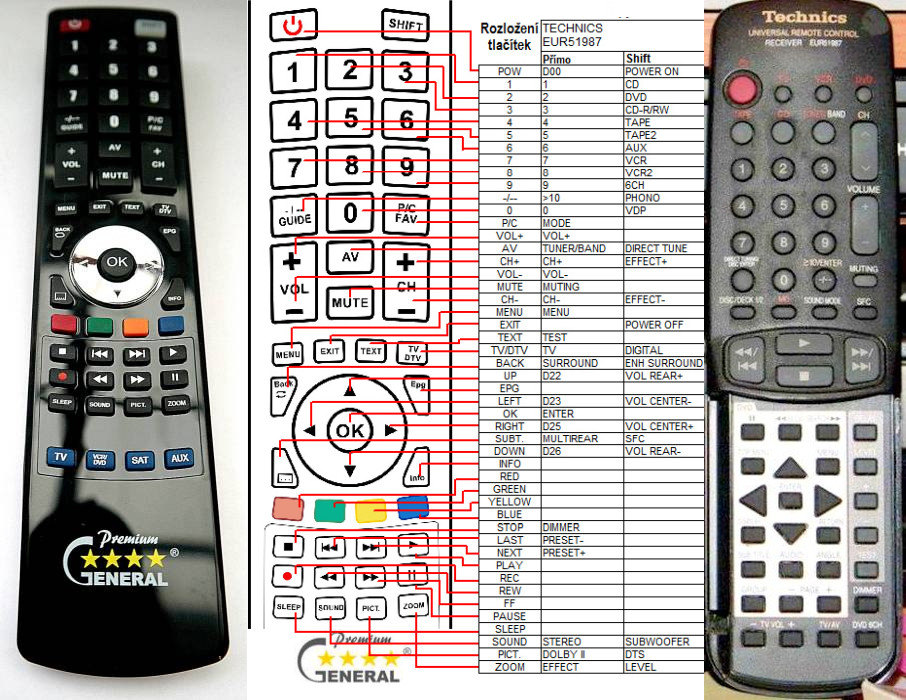 Diaľkový ovládač General Technics EUR51986, EUR51987