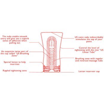 Tenga Soft Tube Sexmágia