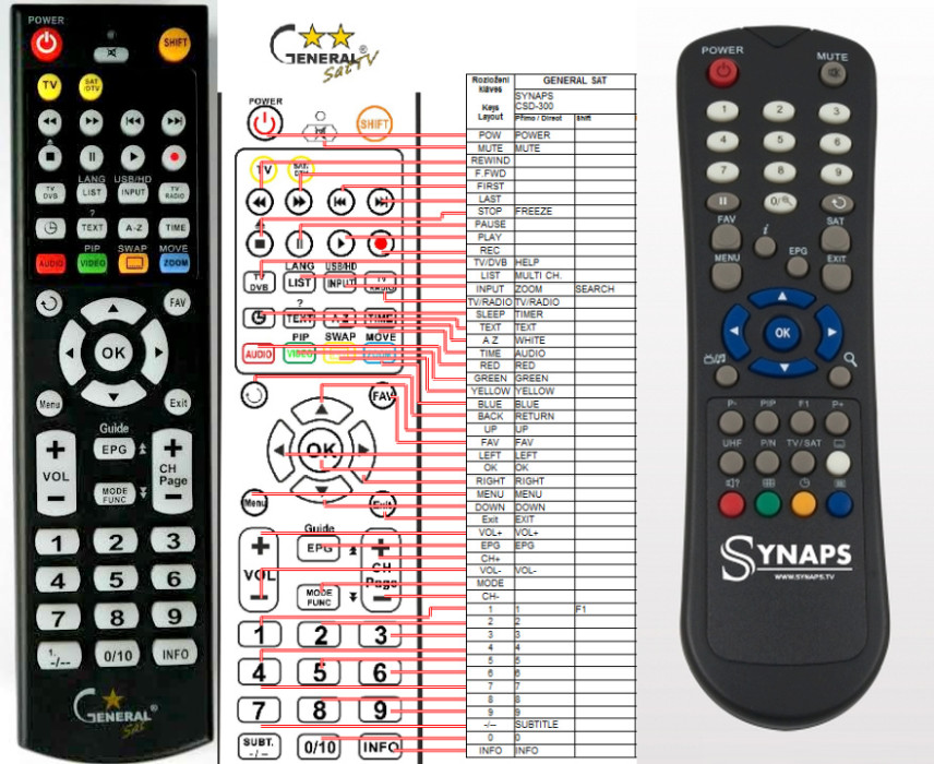 Diaľkový ovládač General SYNAPS CSD-300