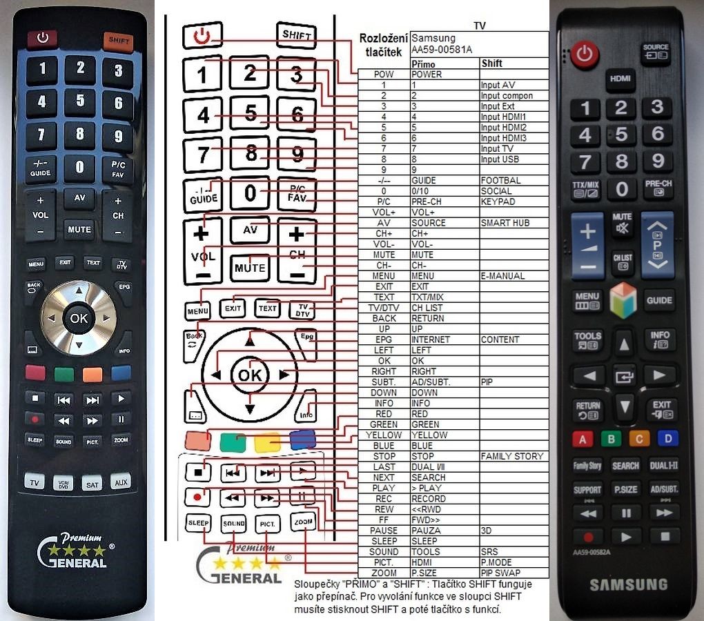 Diaľkový ovládač Samsung AA59-00582A