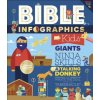 Bible Infographics for Kids: Giants, Ninja Skills, a Talking Donkey, and What's the Deal with the Tabernacle? (Harvest House Harvest House Publishers)(Pevná)