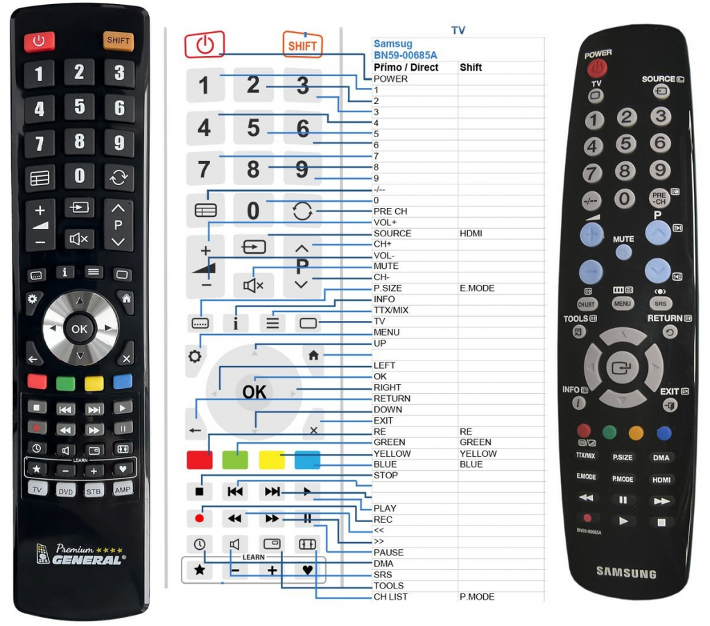 Diaľkový ovládač General Samsung BN59-00685A