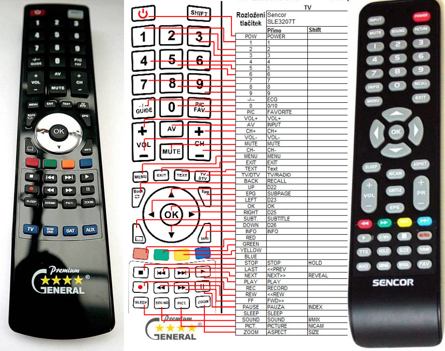 Diaľkový ovládač General Sencor SLE-3207T, SLE3208M4