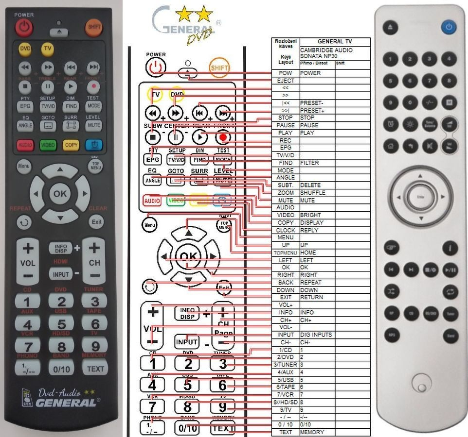 Diaľkový ovládač General Cambridge Audio SONATA NP30