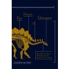 Future of Dinosaurs