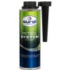 EUROL Petrol System Cleaner 250 ml