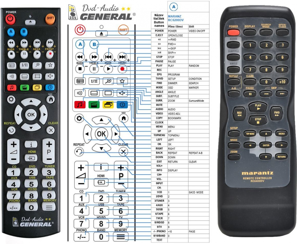 Diaľkový ovládač General Marantz RC6400DV