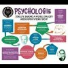 Psychologie - Kolektív autorov