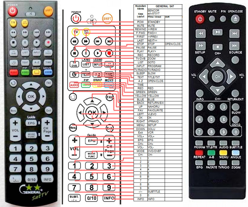 Diaľkový ovládač ECG DVD2280DVB-T