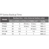 FSP UPS FP 1000, 1000 VA / 600 W, line interactive (PPF6000601)
