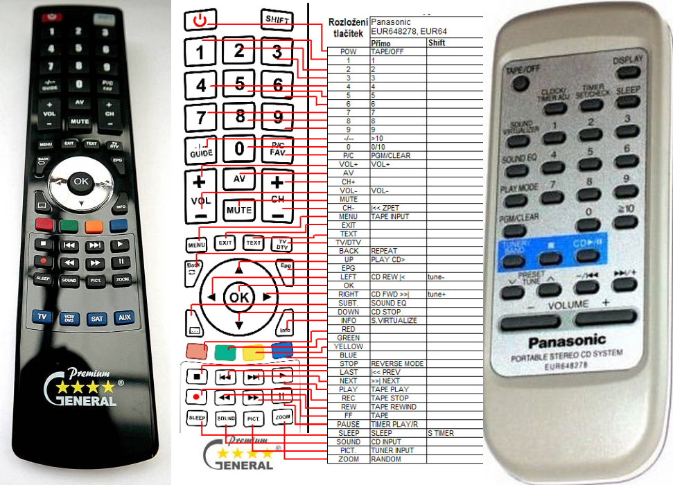 Diaľkový ovládač General Panasonic EUR648278, EUR648280