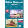 Kolektiv autorů: Dějiny Slovenska v datech