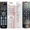 Diaľkový ovládač General Sencor SDB-1062T, SDB-1063T