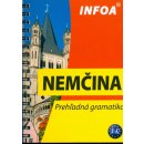 Nemčina prehľadná gramatika