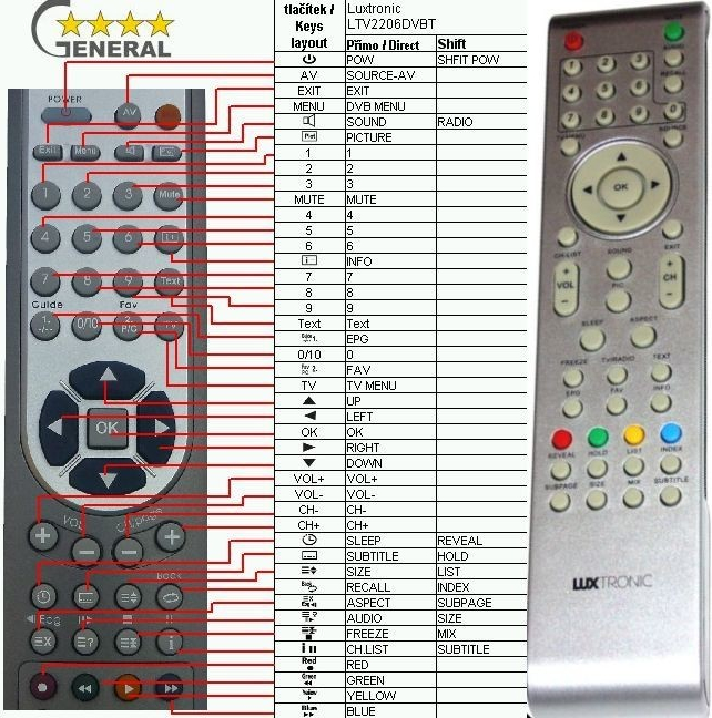 Diaľkový ovládač General Luxtronic LTV2206DVBT