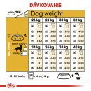 Krmivo pre psa Royal Canin Golden Retriever 12 kg