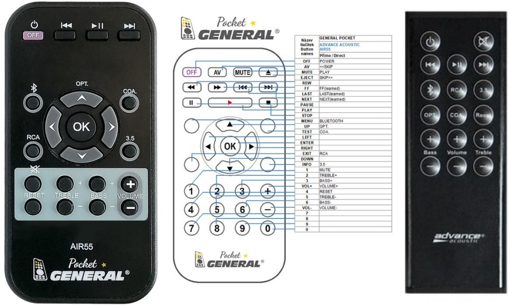 Diaľkový ovládač General Advance Acoustic AIR 55