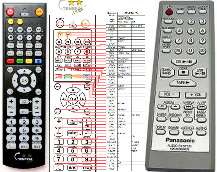 Diaľkový ovládač General Panasonic N2QAYB000078