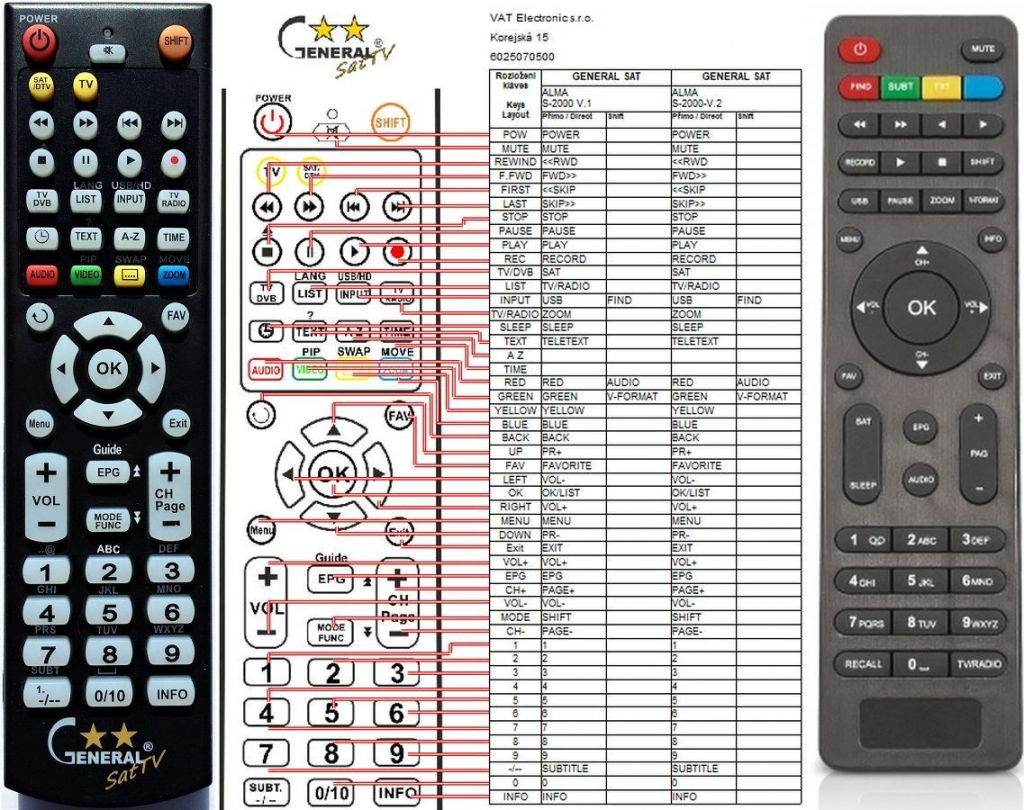 Diaľkový ovládač General ALMA S-2110, S-2210