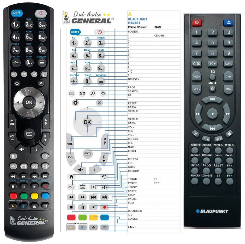 Diaľkový ovládač General Blaupunkt MS35BT