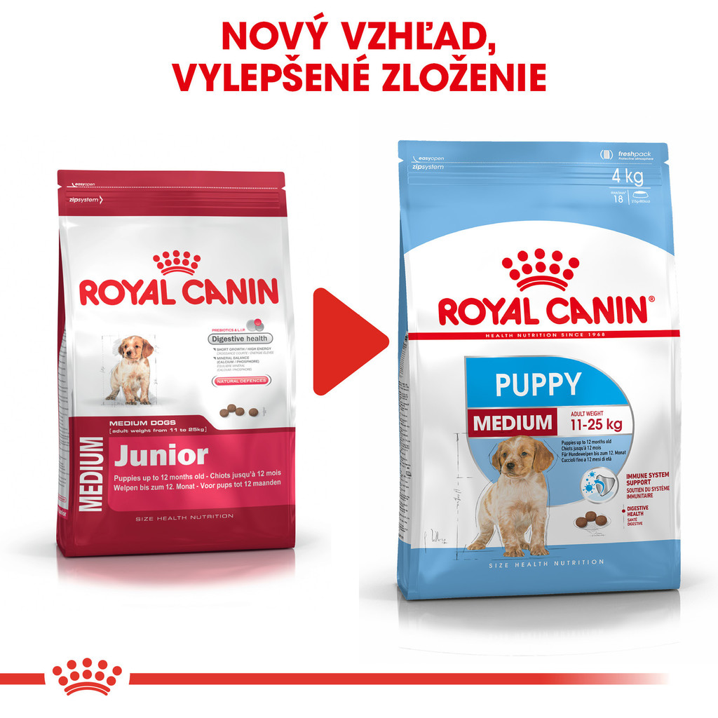 Royal Canin Medium Puppy 15 kg od 67,04 € - Heureka.sk