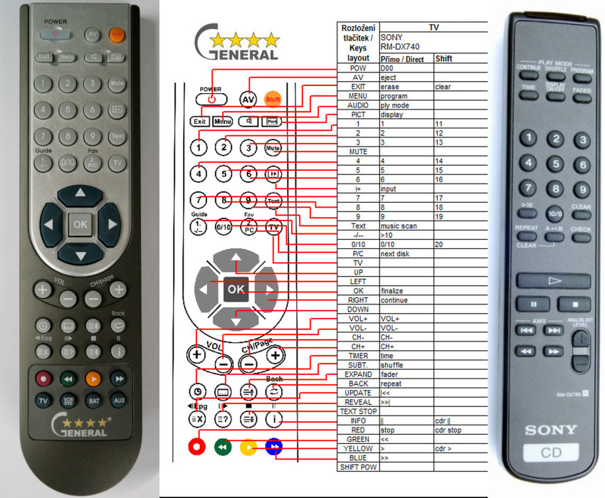 Diaľkový ovládač General Sony RM-DX740