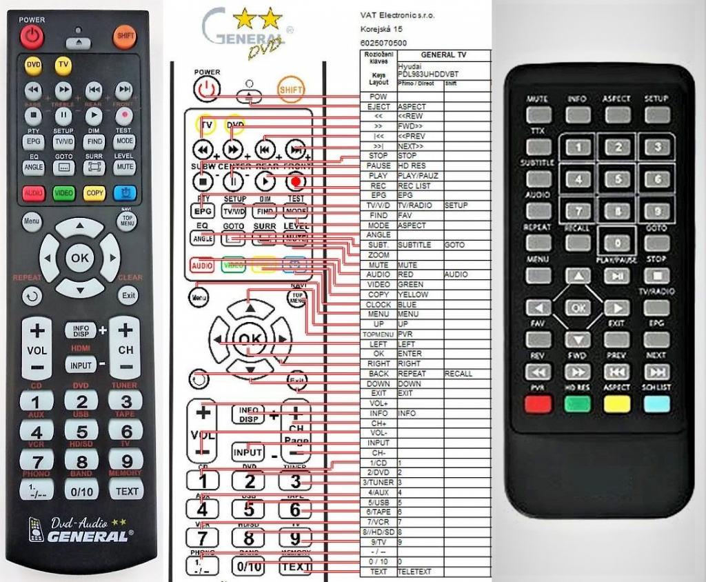 Diaľkový ovládač General Sencor SPV6919M4 MK2