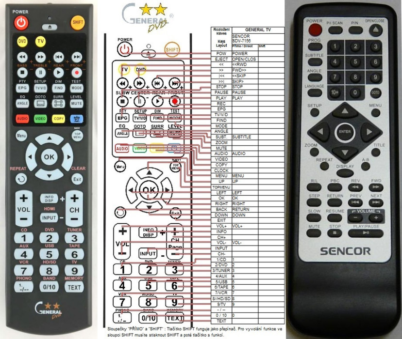 Diaľkový ovládač General Sencor SDV-7156, SDV-7111