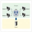 Aten VS-84CZ video distributor