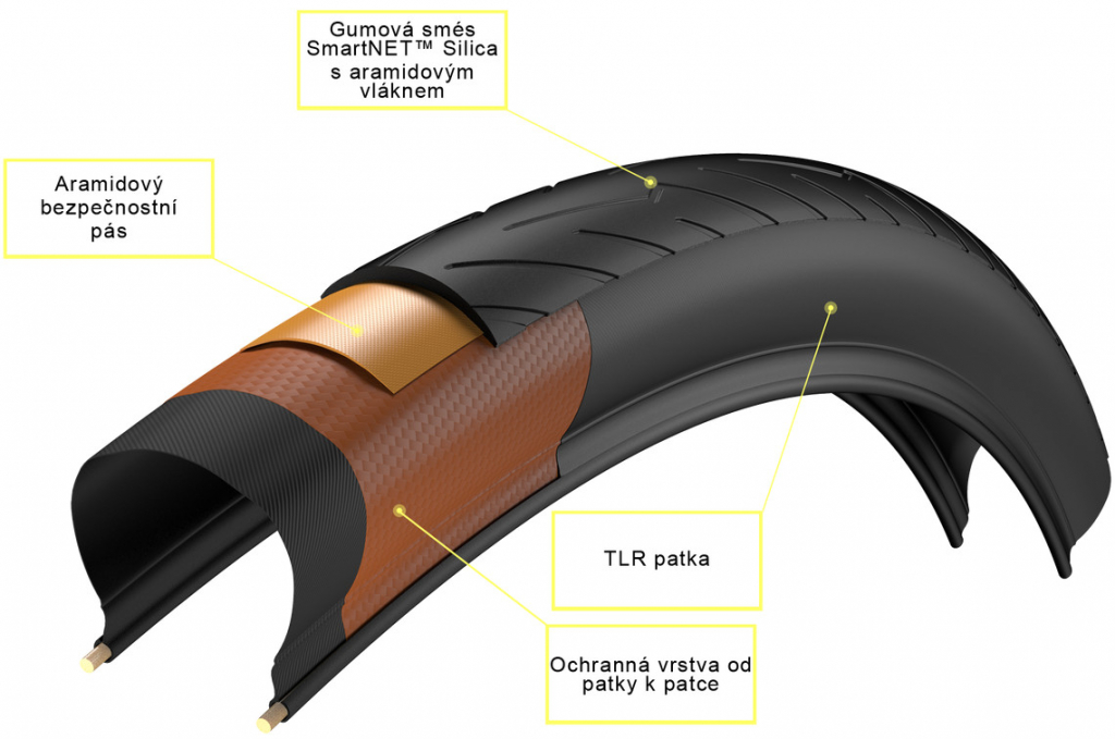 Pirelli Cinturato Velo Refl., 32 622