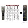 Predátor Panasonic EUR571752 náhradný diaľkový ovládač iného vzhľadu