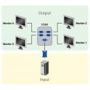 Aten VS-84CZ video distributor