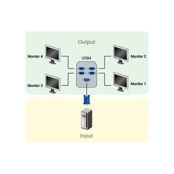 Aten VS-84CZ video distributor