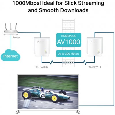 TP-Link TL-PA7017KIT