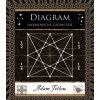 Diagram Harmonická geometrie - Adam Tetlow