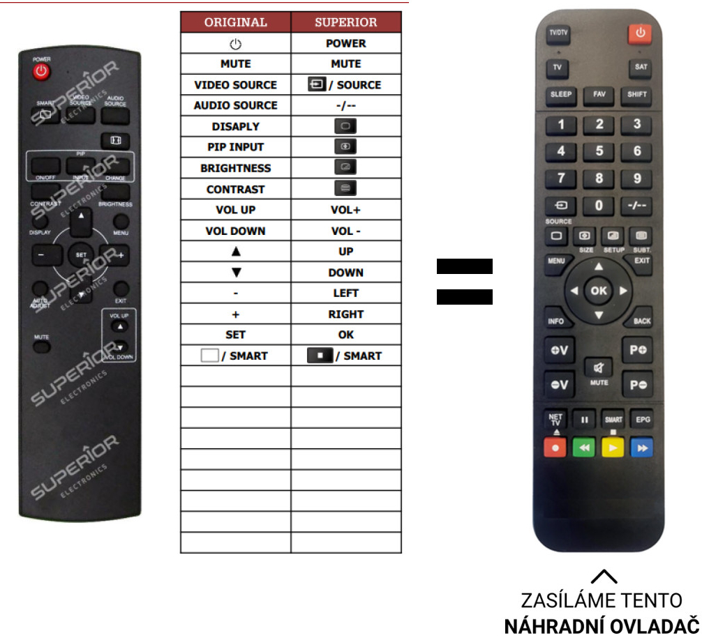 Diaľkový ovládač Predátor Philips BDL4251V/00, BDL4225E/00