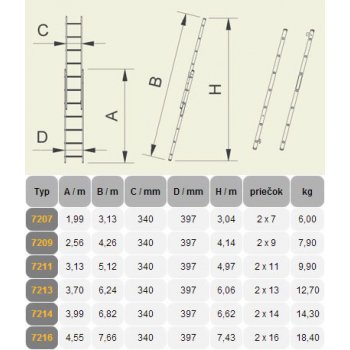 Alve Eurostyl 2 x 11 priečok 512 cm 7211