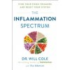 Inflammation Spectrum