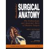Surgical Anatomy