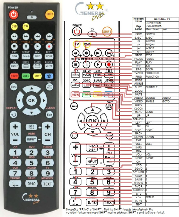 Diaľkový ovládač General Universum DVD-DR1035