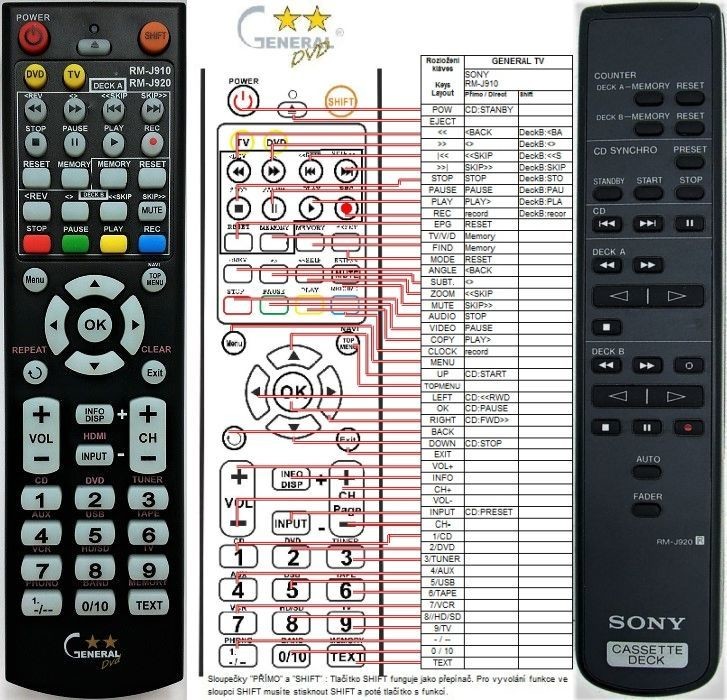 Diaľkový ovládač General Sony RM-J910, RM-J920