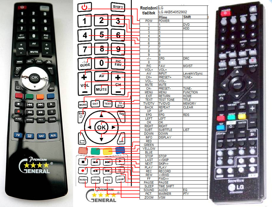 Diaľkový ovládač General LG AKB54052902