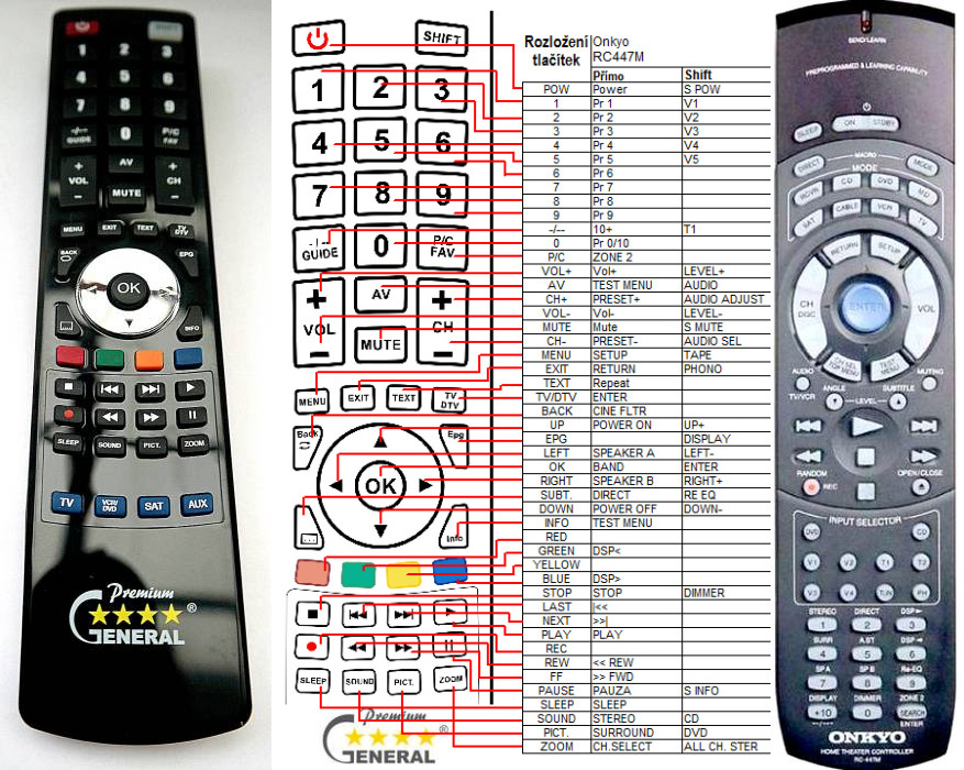 Diaľkový ovládač General Onkyo RC-447M