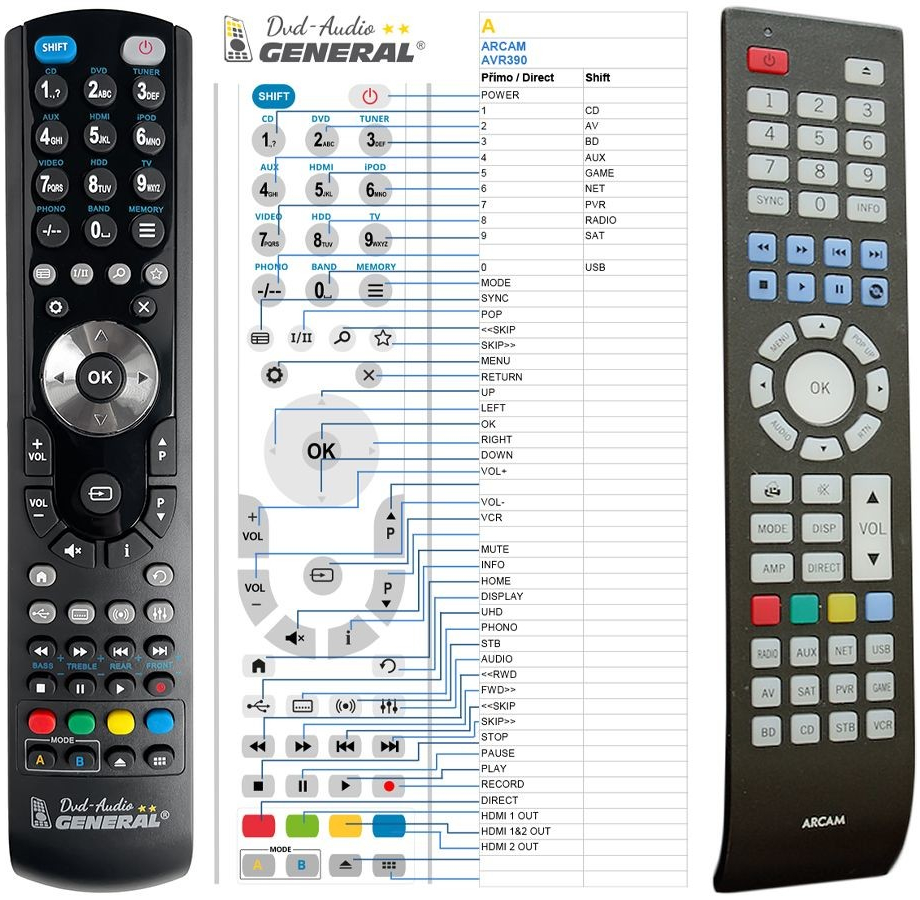 Diaľkový ovládač General ARCAM AVR390, AVR550, AVR850, SR250