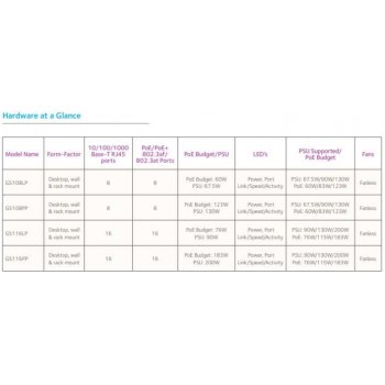 Netgear GS116LP