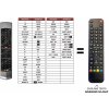 Predátor TCL U40S6906 náhradný diaľkový ovládač iného vzhľadu