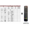 Diaľkový ovládač Predátor Finlux 42FLHD760TC(TV+SAT)