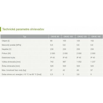 Dražice OKHE 100 2,2 kW 140810801